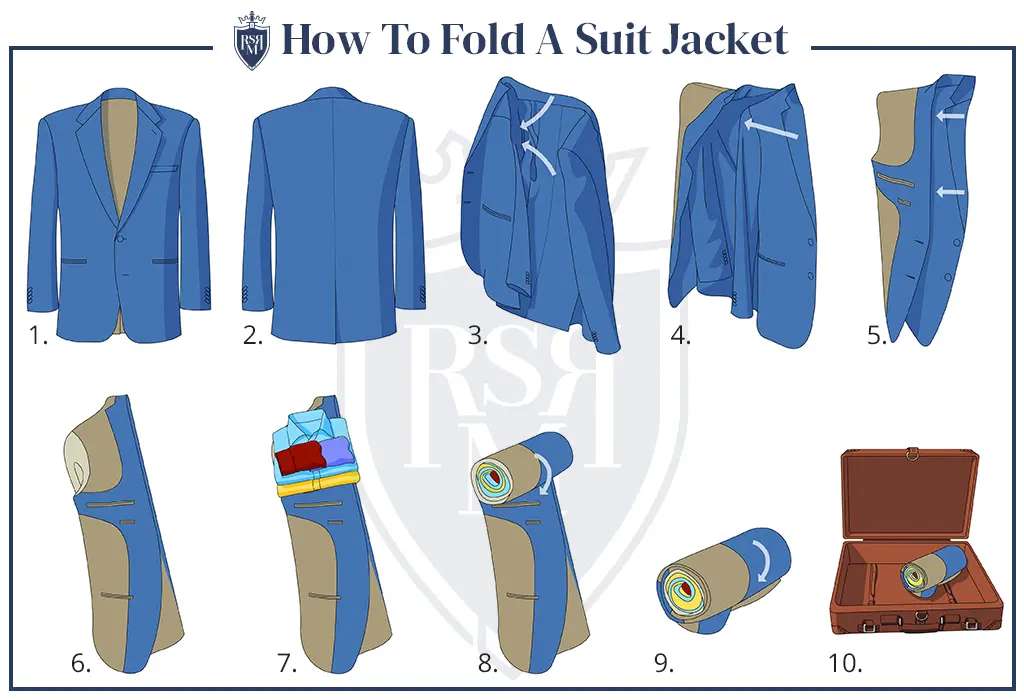 Fold A Jacket For Travel